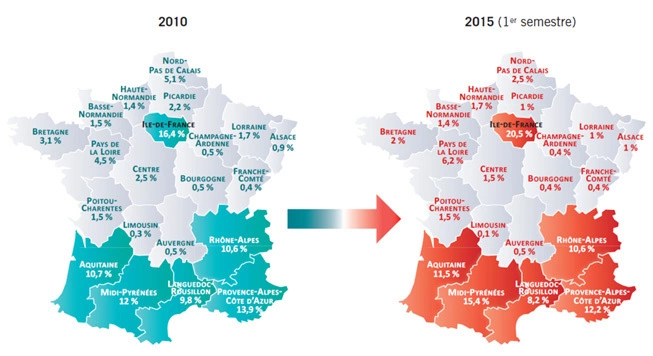 choix des investisseurs
