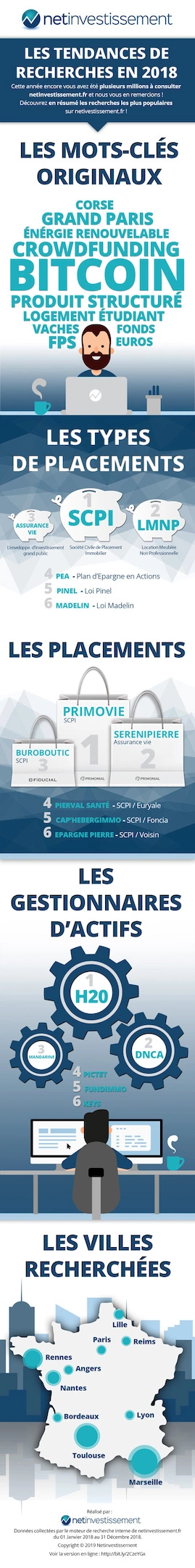 infographie-tendances-recherche-2018-netinvetissement